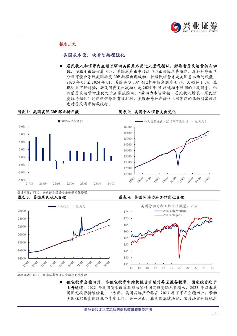 《美债2024年中期策略：待时守分-240629-兴业证券-14页》 - 第2页预览图