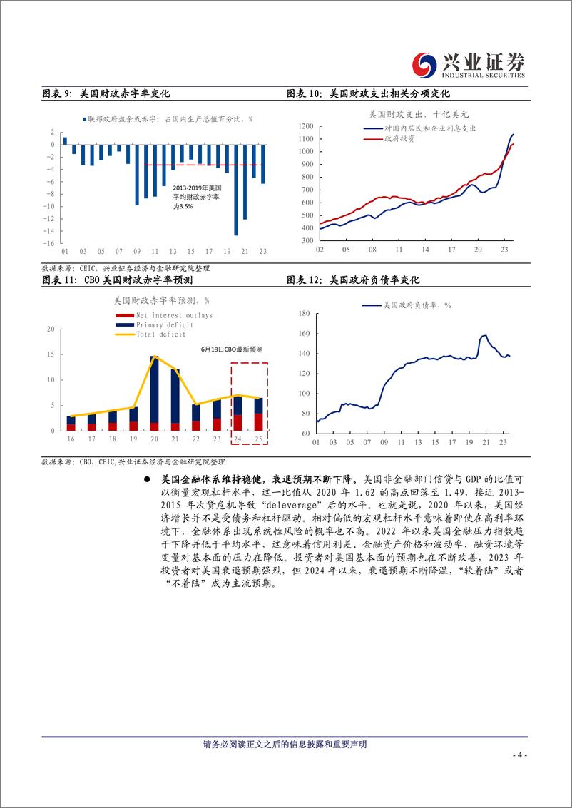 《美债2024年中期策略：待时守分-240629-兴业证券-14页》 - 第4页预览图