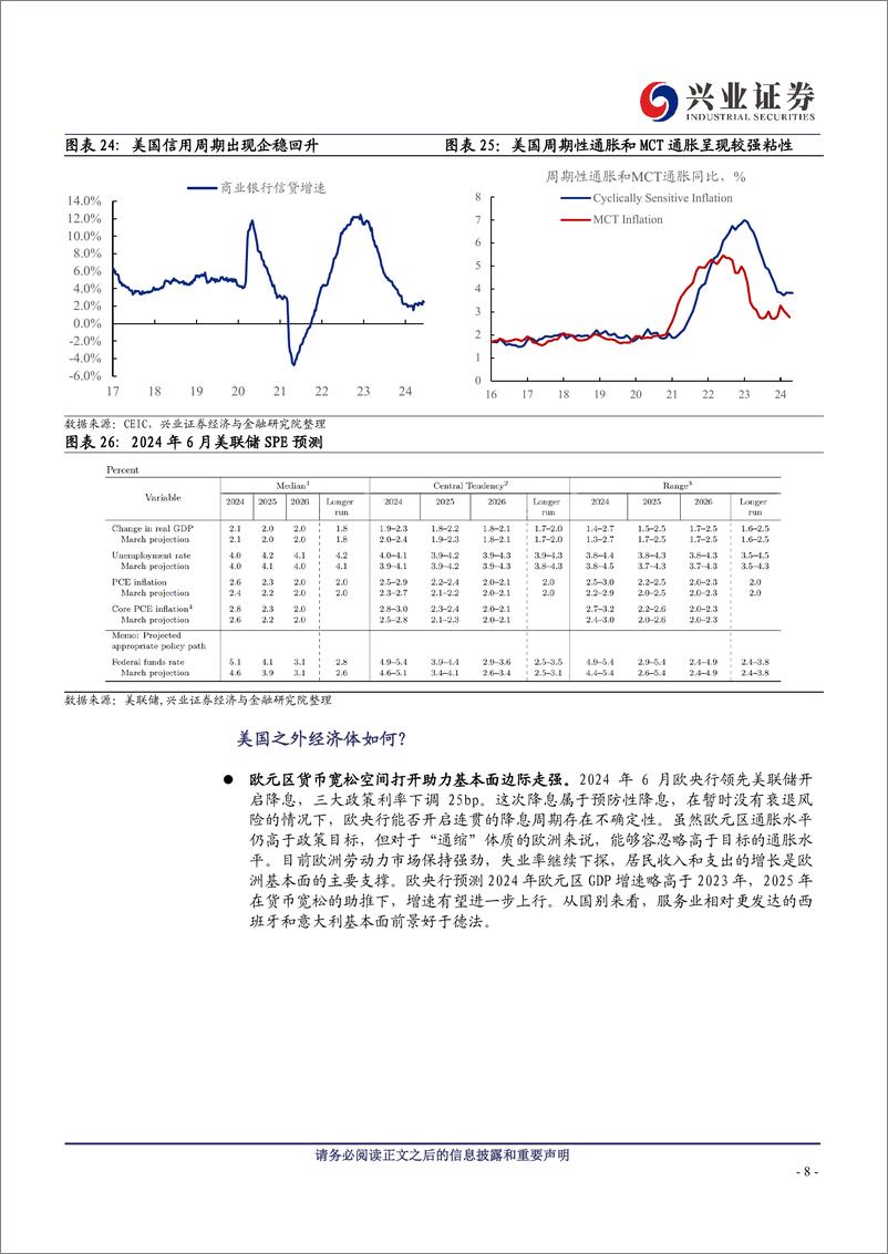 《美债2024年中期策略：待时守分-240629-兴业证券-14页》 - 第8页预览图