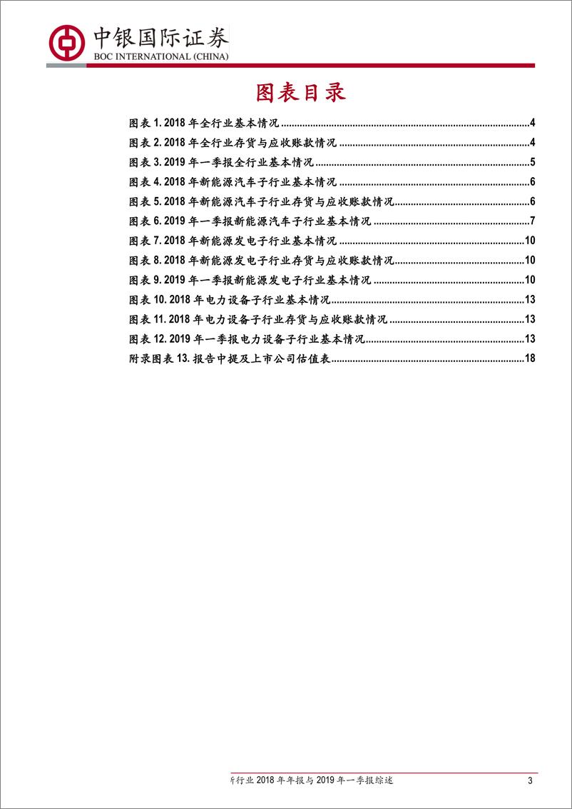 《电新行业2018年年报与2019年一季报综述：分化趋势明显，经营现金流大幅改善-20190507-中银国际-20页》 - 第4页预览图