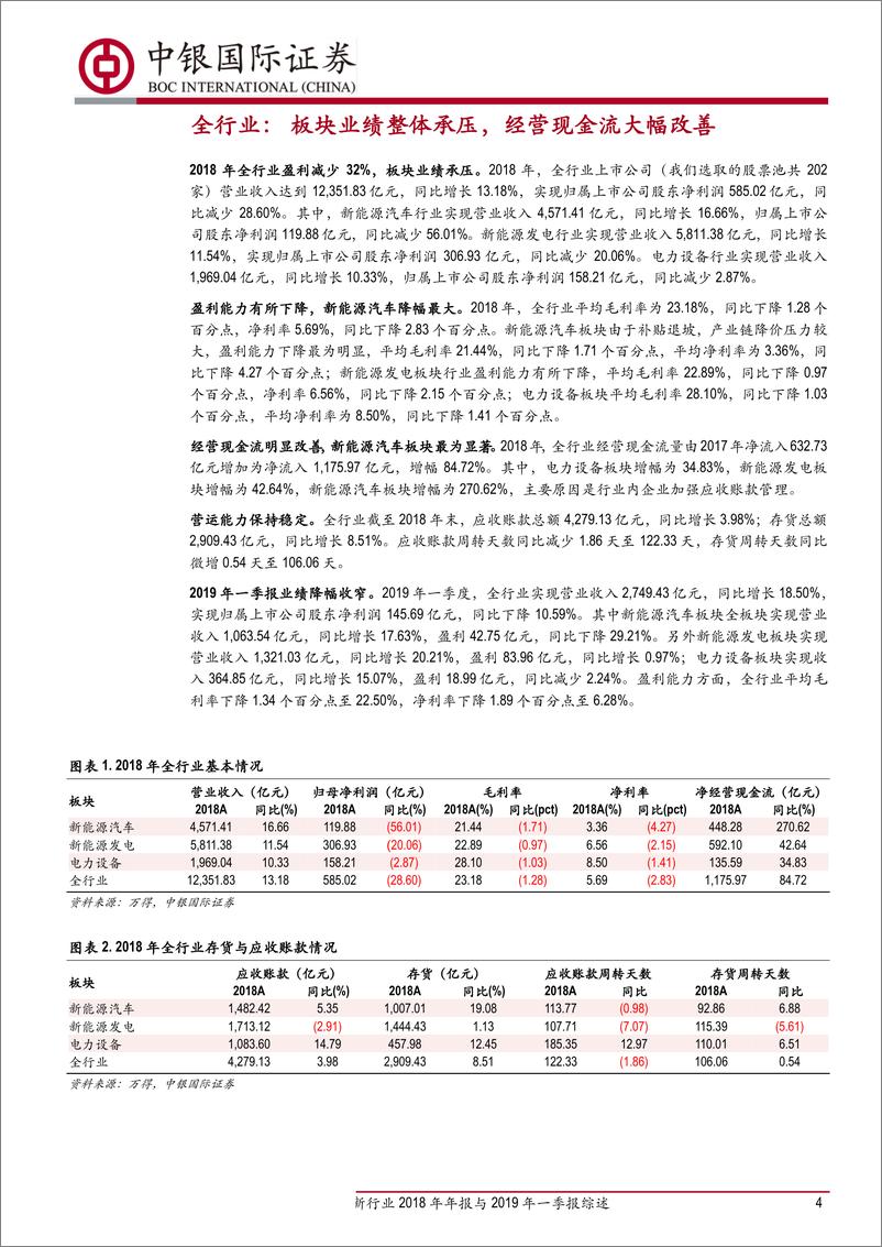 《电新行业2018年年报与2019年一季报综述：分化趋势明显，经营现金流大幅改善-20190507-中银国际-20页》 - 第5页预览图