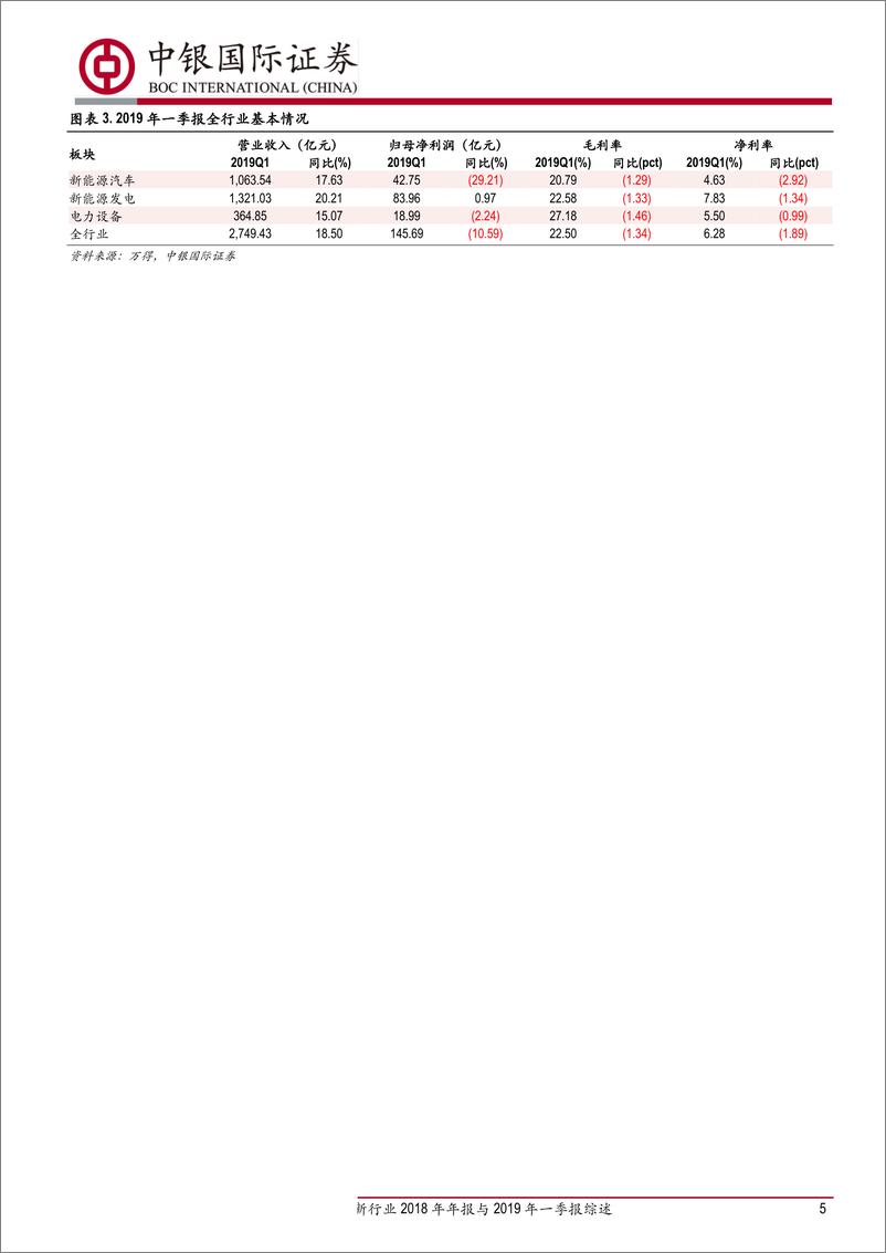 《电新行业2018年年报与2019年一季报综述：分化趋势明显，经营现金流大幅改善-20190507-中银国际-20页》 - 第6页预览图