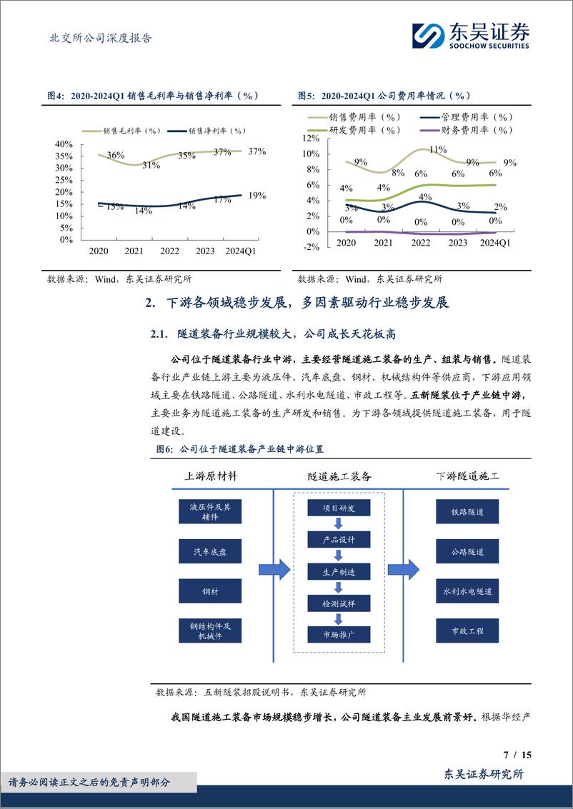 《五新隧装(835174)隧道装备龙头，国家级专新特精“小巨人”-240722-东吴证券-15页》 - 第7页预览图