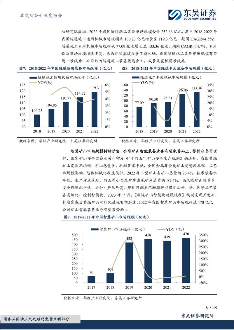 《五新隧装(835174)隧道装备龙头，国家级专新特精“小巨人”-240722-东吴证券-15页》 - 第8页预览图