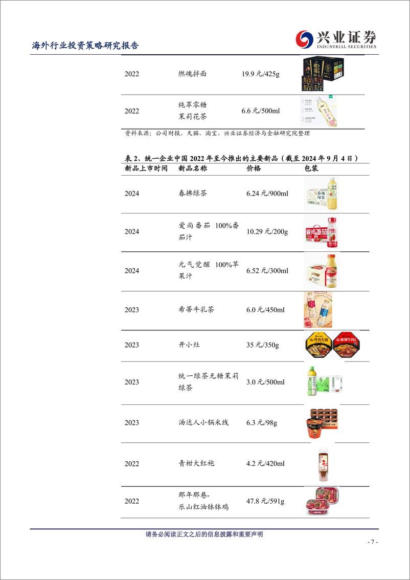 《海外软饮与食品行业2024年中报业绩综述：饮品驱动收入增长，无糖化引领产品升级-240908-兴业证券-15页》 - 第7页预览图