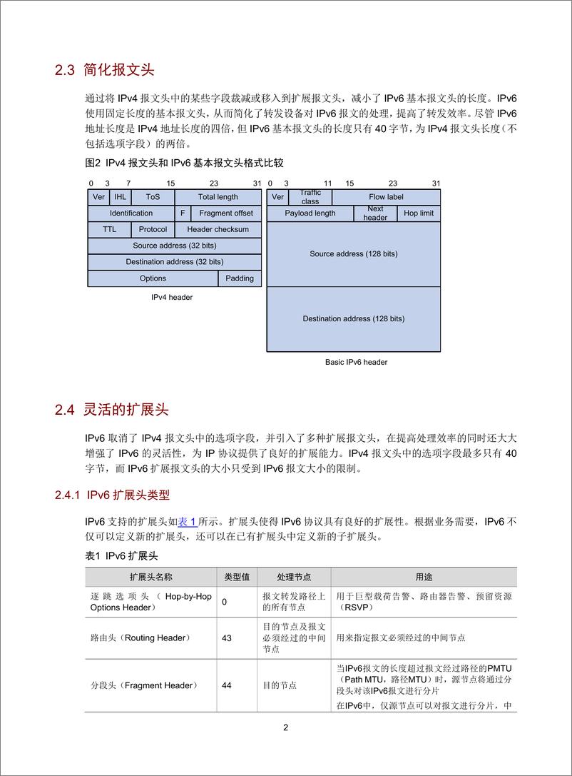 《2024 IPv6技术白皮书》 - 第6页预览图