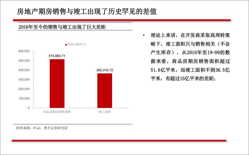 《地产行业竣工端系列之二：关于确定性、持续性、空间、轮动和标的-20200102-粤开证券-29页》 - 第4页预览图