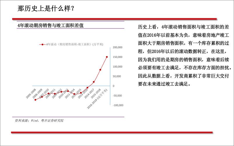 《地产行业竣工端系列之二：关于确定性、持续性、空间、轮动和标的-20200102-粤开证券-29页》 - 第5页预览图