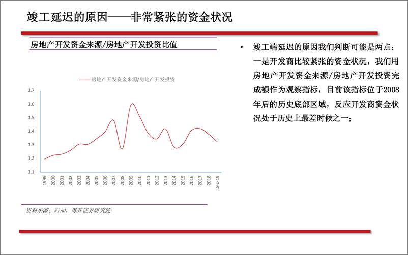 《地产行业竣工端系列之二：关于确定性、持续性、空间、轮动和标的-20200102-粤开证券-29页》 - 第6页预览图