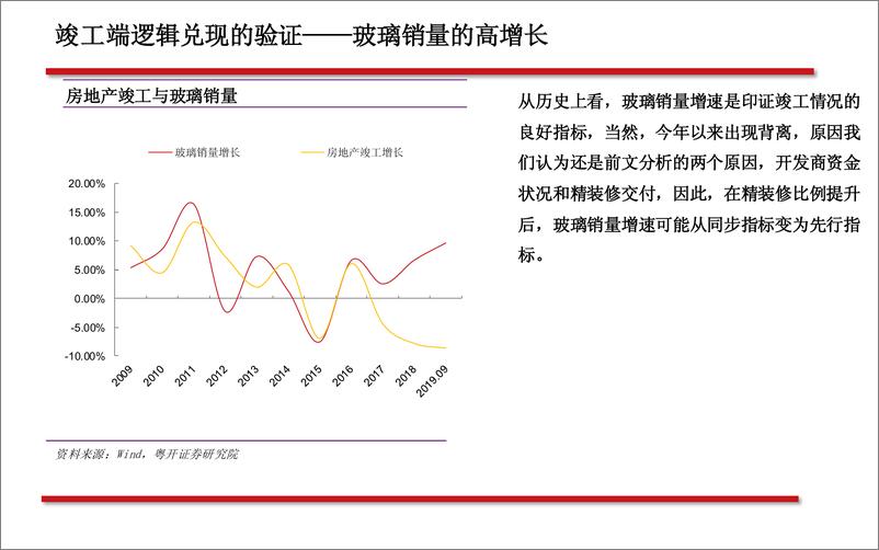 《地产行业竣工端系列之二：关于确定性、持续性、空间、轮动和标的-20200102-粤开证券-29页》 - 第8页预览图