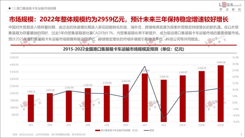 《2022-2023港口集装箱卡车运输行业发展报告-2023.10-78页》 - 第8页预览图
