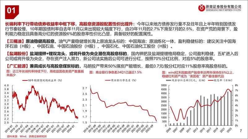 《2024年中期石化能源行业投资策略：关注资源端、新质生产力、石化设备更新及周期底部反转标的-240713-浙商证券-25页》 - 第7页预览图