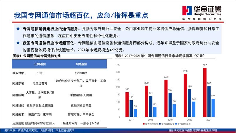 《华金证券-通信行业专题报告：专网通信：“设备更新+万亿国债”，铁路／电力最先受益》 - 第4页预览图