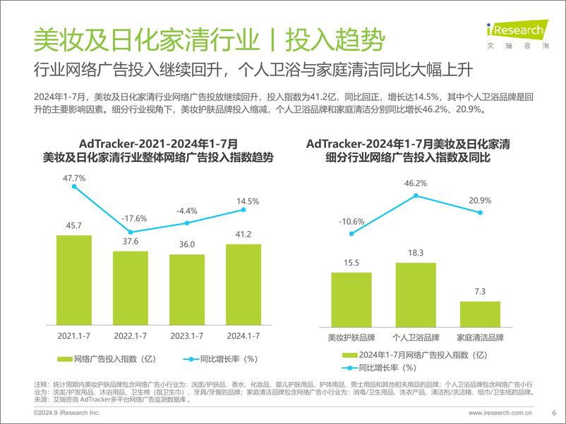 《艾瑞咨询_2024年美妆及日化家清行业网络营销监测报告》 - 第6页预览图