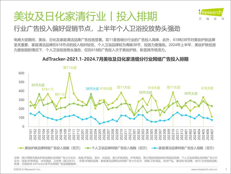 《艾瑞咨询_2024年美妆及日化家清行业网络营销监测报告》 - 第7页预览图