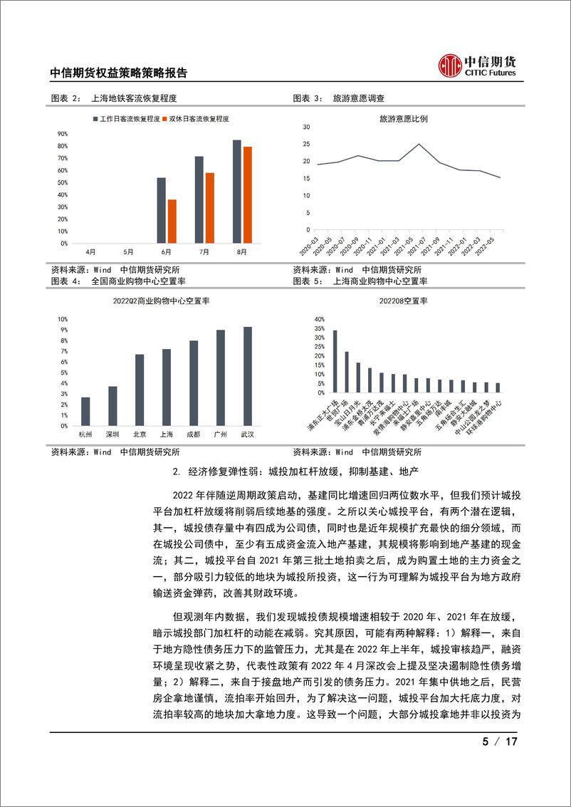 《权益策略策略报告：配置向保守风格转移-20220923-中信期货-17页》 - 第6页预览图