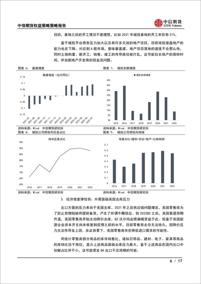 《权益策略策略报告：配置向保守风格转移-20220923-中信期货-17页》 - 第7页预览图