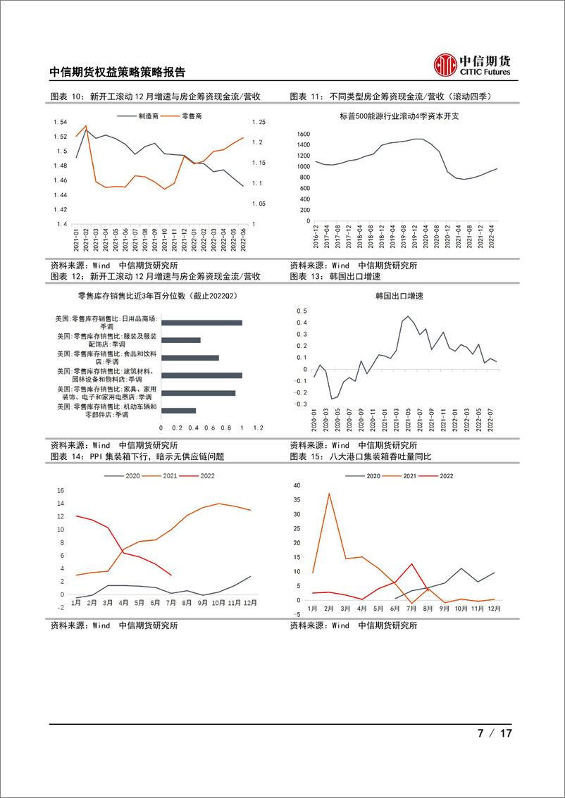 《权益策略策略报告：配置向保守风格转移-20220923-中信期货-17页》 - 第8页预览图