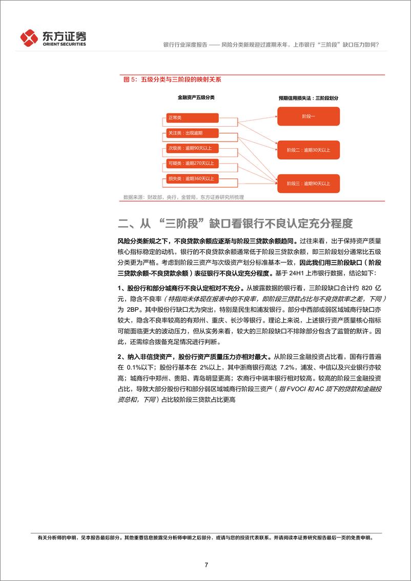 《银行行业从“三阶段”缺口视角看银行资产质量和拨备水平：风险分类新规迎过渡期末年，上市银行“三阶段”缺口压力如何？-241112-东方证券-12页》 - 第7页预览图