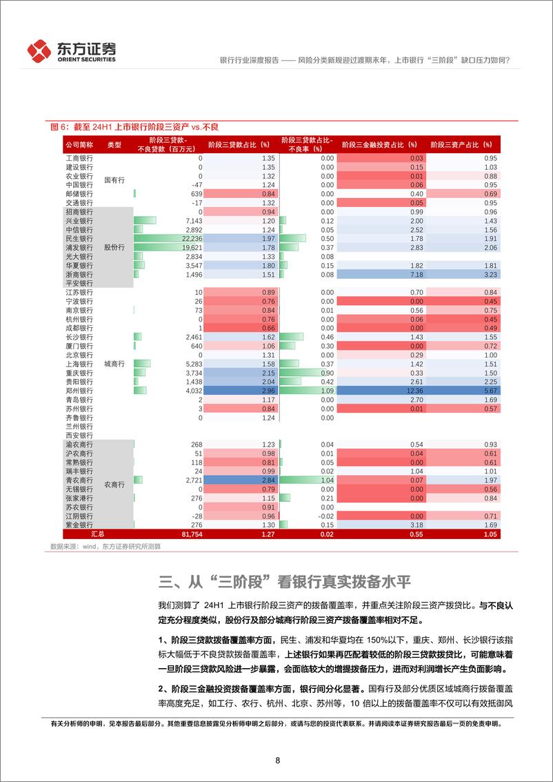 《银行行业从“三阶段”缺口视角看银行资产质量和拨备水平：风险分类新规迎过渡期末年，上市银行“三阶段”缺口压力如何？-241112-东方证券-12页》 - 第8页预览图