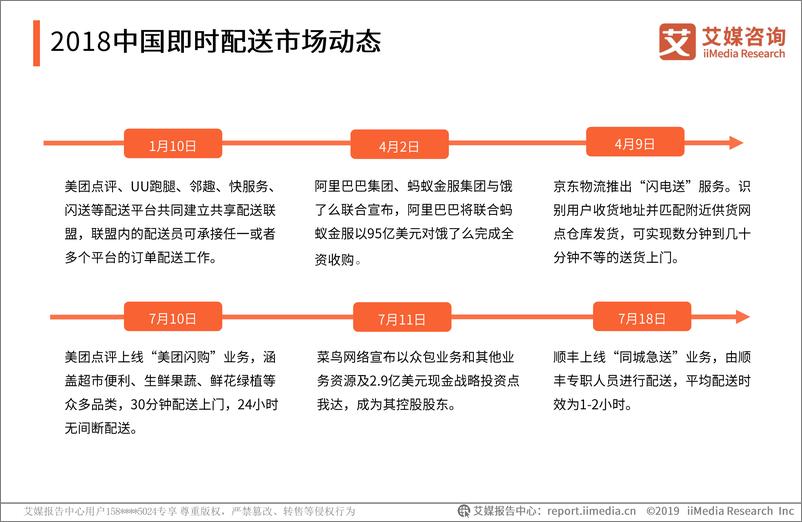 《艾媒-2019中国即时配送市场研究报告-2019.5-41页》 - 第6页预览图