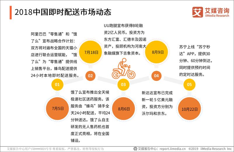 《艾媒-2019中国即时配送市场研究报告-2019.5-41页》 - 第7页预览图