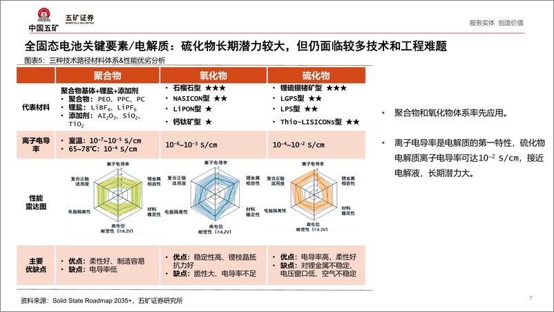 《电气设备行业：固态电池产业路在何方-240924-五矿证券-24页》 - 第7页预览图