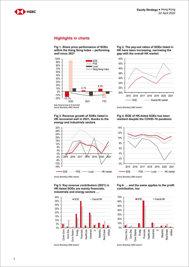 《HSBC-中国投资策略-香港的国企：改革与振兴-2022.4.22-22页》 - 第3页预览图