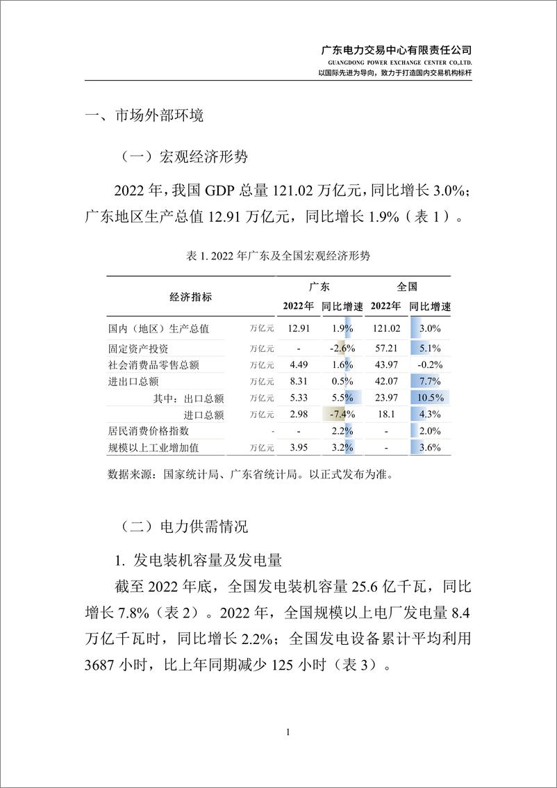 《广东电力市场2022年年度报告-41页》 - 第6页预览图