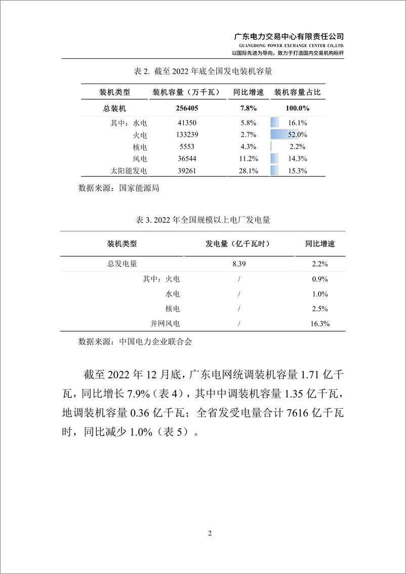 《广东电力市场2022年年度报告-41页》 - 第7页预览图