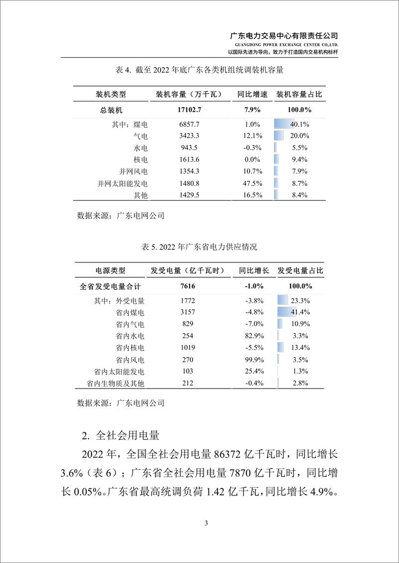 《广东电力市场2022年年度报告-41页》 - 第8页预览图