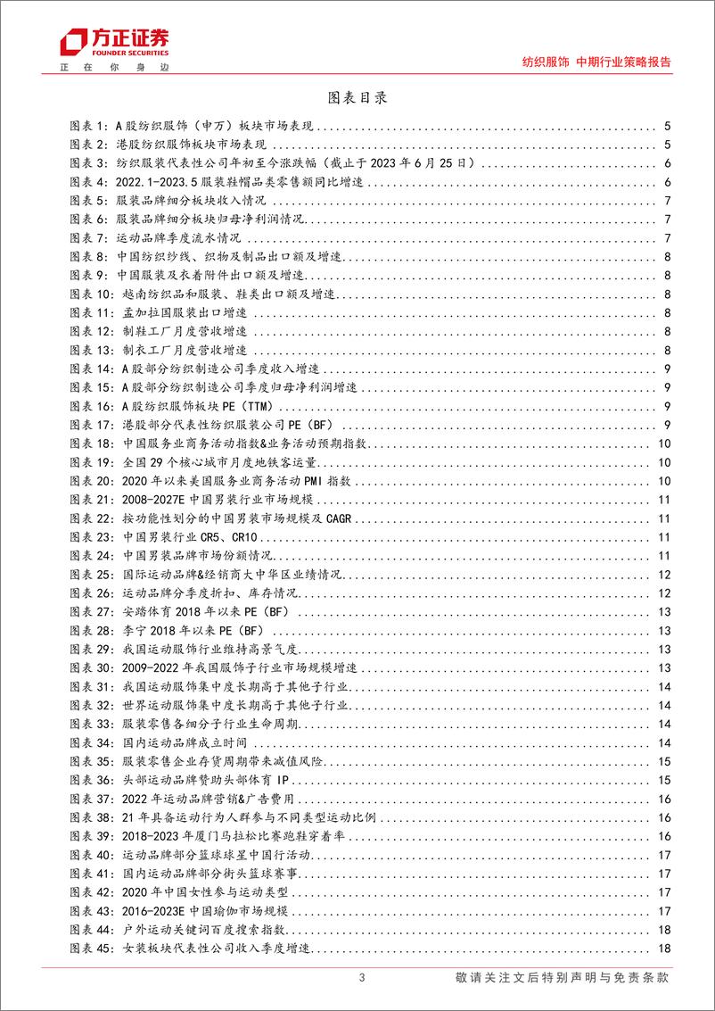 《纺织服饰中期行业策略报告：品牌复苏渐进，制造静待拐点-20230701-方正证券-27页》 - 第4页预览图