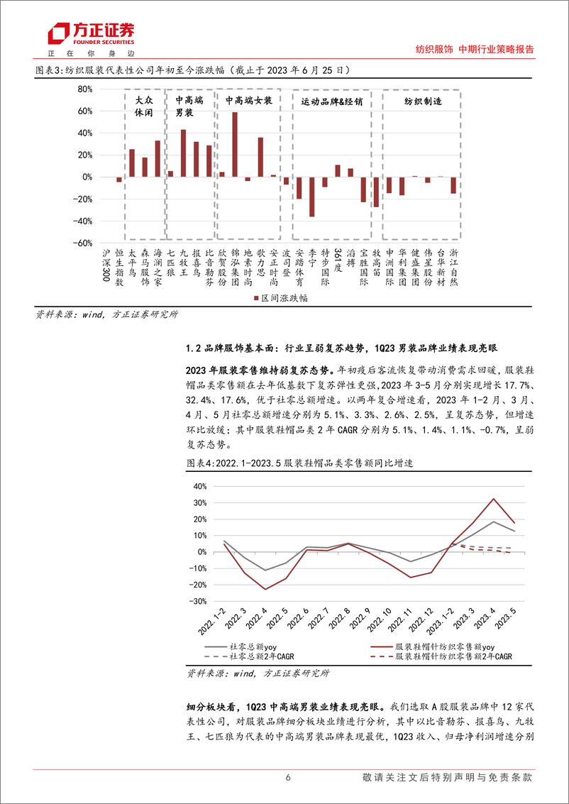 《纺织服饰中期行业策略报告：品牌复苏渐进，制造静待拐点-20230701-方正证券-27页》 - 第7页预览图