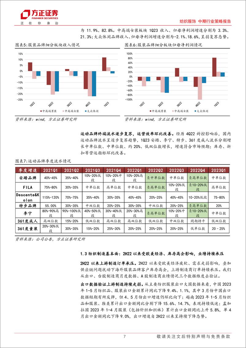 《纺织服饰中期行业策略报告：品牌复苏渐进，制造静待拐点-20230701-方正证券-27页》 - 第8页预览图