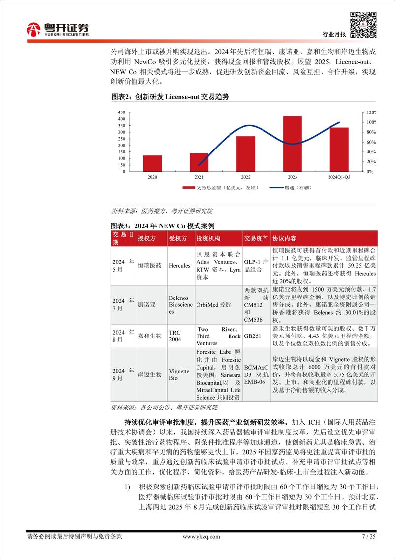 《【粤开医药】医药行业2025年展望：看好创新升级、并购重组与产业出海-250113-粤开证券-25页》 - 第7页预览图