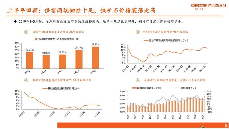 《钢铁行业2019年中期策略报告：周期下行，优选个股-20190625-平安证券-20页》 - 第6页预览图