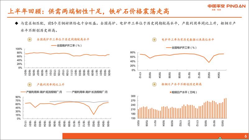 《钢铁行业2019年中期策略报告：周期下行，优选个股-20190625-平安证券-20页》 - 第7页预览图