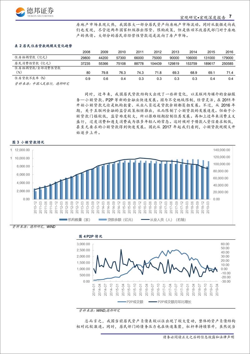 《宏观杠杆率系列报告（一）：人口渐老，杠杆难加-20190607-德邦证券-24页》 - 第8页预览图