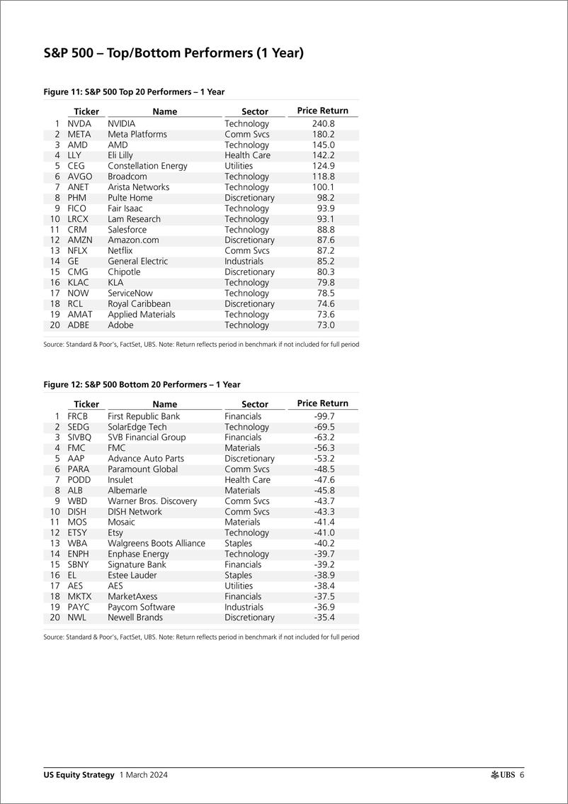 《UBS Equities-US Equity StrategyU.S. Return Decomposition - March 202 ...-106802420》 - 第5页预览图