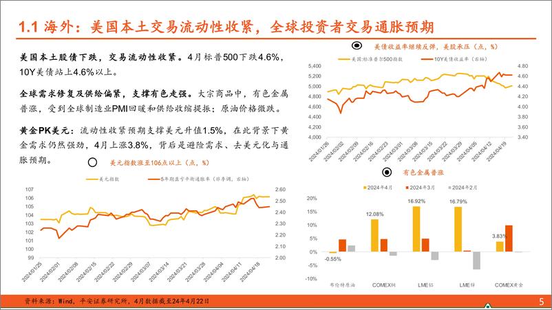 《【平安固收】24年5月月报：供给压力测试下的债市演绎-240429-平安证券-28页》 - 第5页预览图