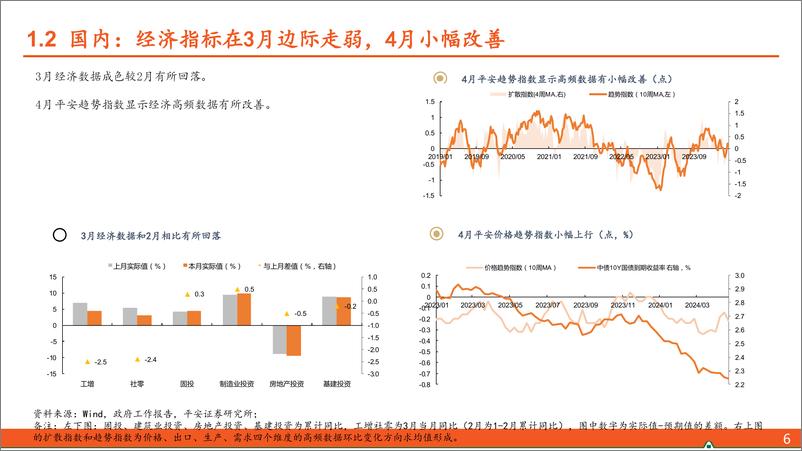 《【平安固收】24年5月月报：供给压力测试下的债市演绎-240429-平安证券-28页》 - 第6页预览图