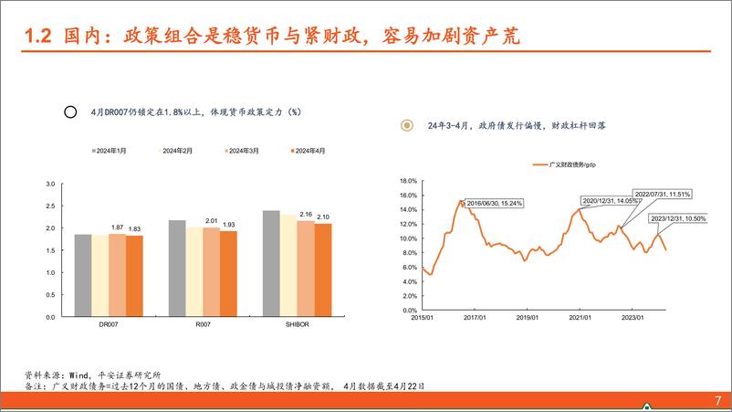 《【平安固收】24年5月月报：供给压力测试下的债市演绎-240429-平安证券-28页》 - 第7页预览图