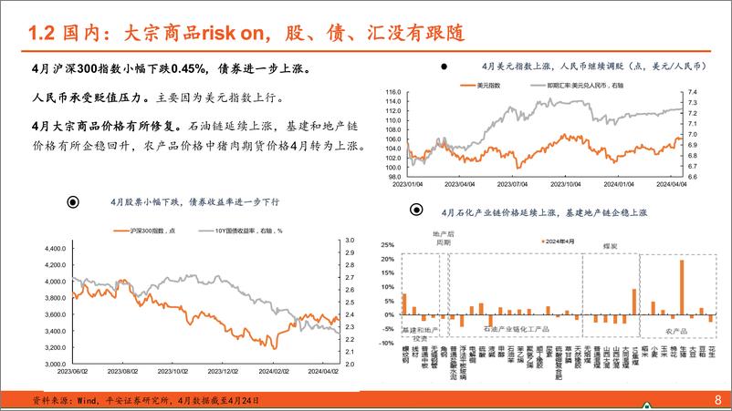 《【平安固收】24年5月月报：供给压力测试下的债市演绎-240429-平安证券-28页》 - 第8页预览图