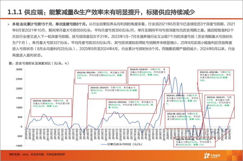 《农林牧渔行业生猪专题：猪周期到哪了？板块预期差在哪里？-240716-天风证券-20页》 - 第4页预览图