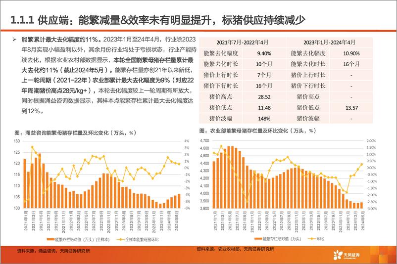 《农林牧渔行业生猪专题：猪周期到哪了？板块预期差在哪里？-240716-天风证券-20页》 - 第5页预览图