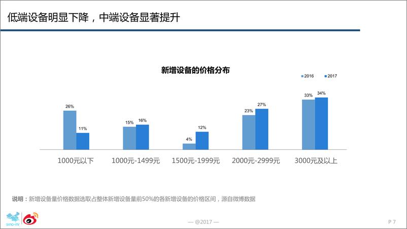 《2017年智能手机微报告》 - 第7页预览图