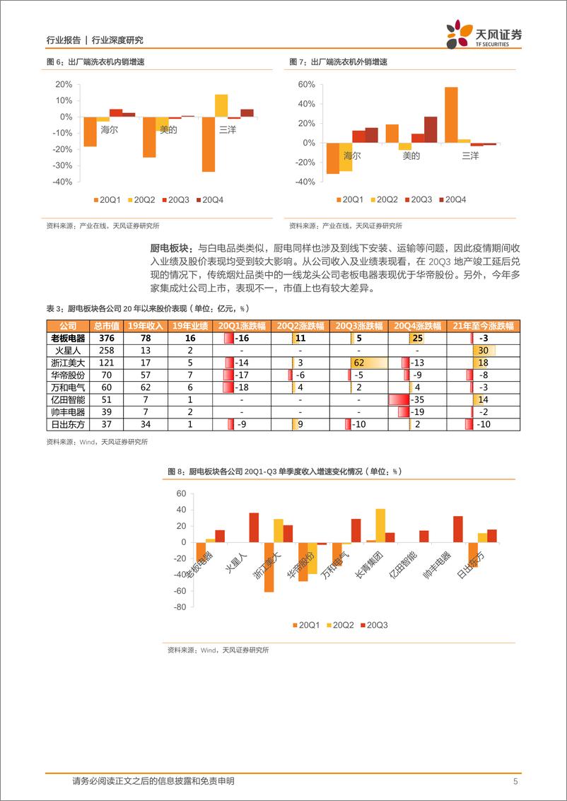 《家用电器行业深度研究：深度思考，中小市值企业的价值？-20210222-天风证券-13页》 - 第5页预览图