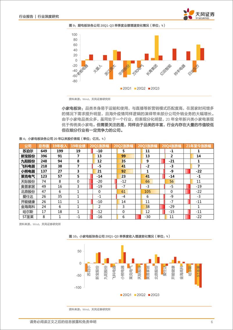 《家用电器行业深度研究：深度思考，中小市值企业的价值？-20210222-天风证券-13页》 - 第6页预览图