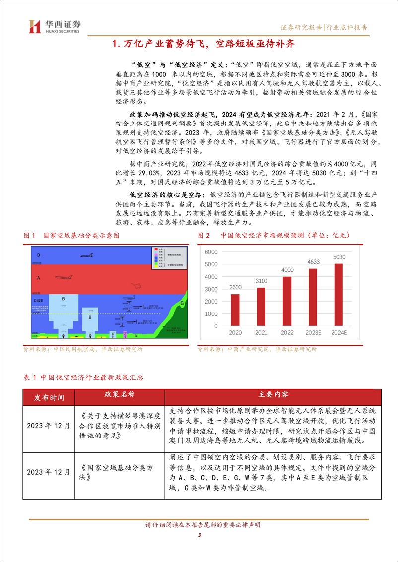 《通信行业低空经济：万亿产业蓄势待飞，通信技术保障落地-240324-华西证券-11页》 - 第3页预览图