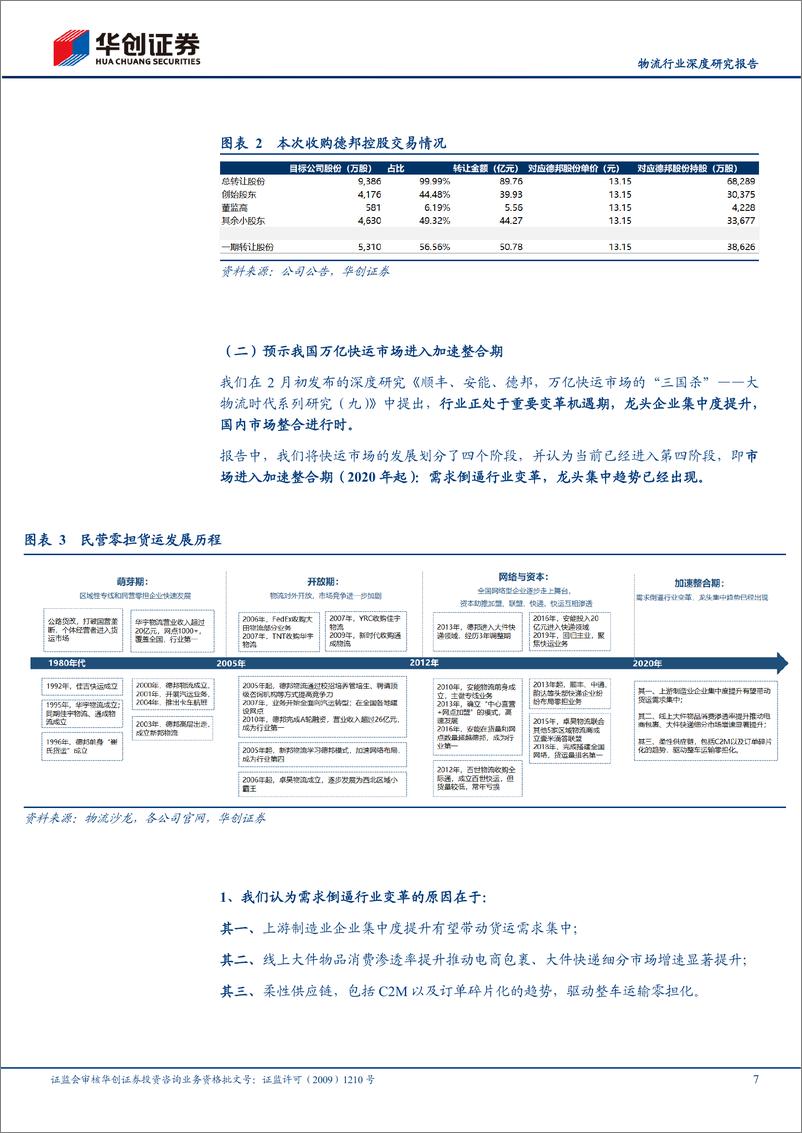 《物流行业深度研究报告：京东物流拟收购德邦，预示我国万亿快运市场进入加速整合期》 - 第7页预览图